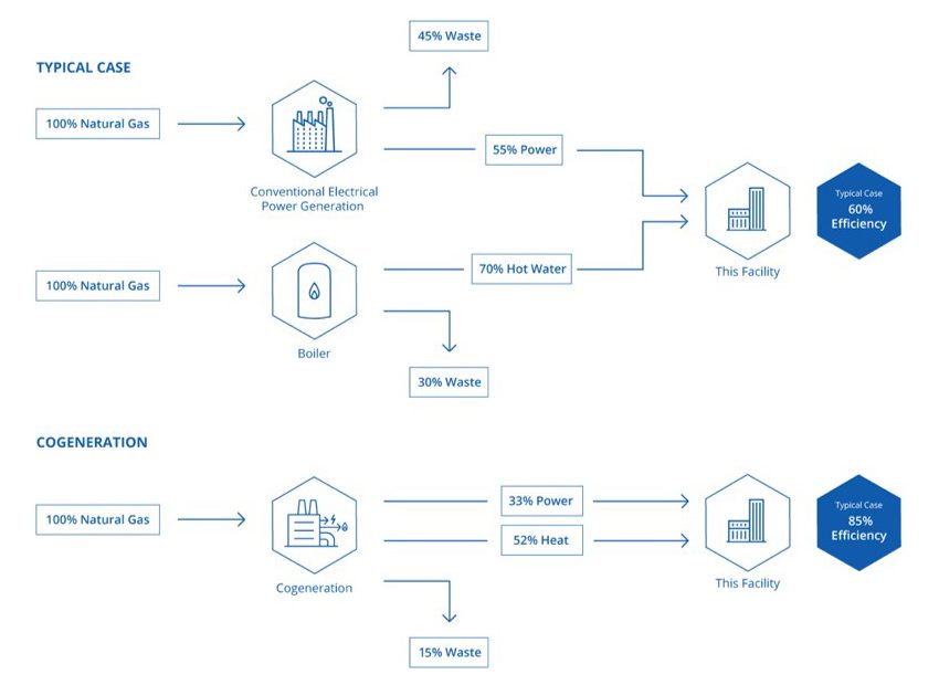 flowchart